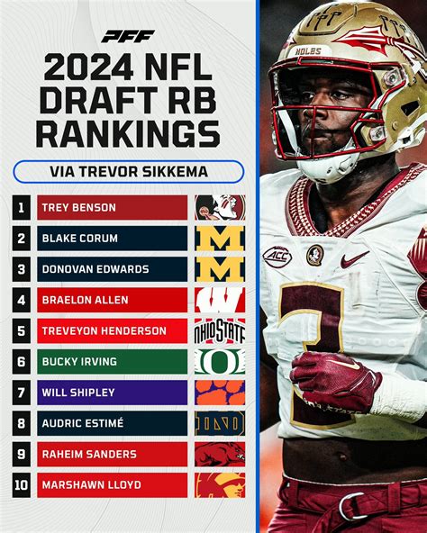 top 2024 nfl draft prospects